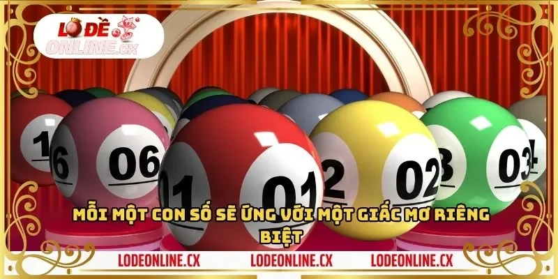 Mỗi một con số sẽ ứng với một giấc mơ riêng biệt